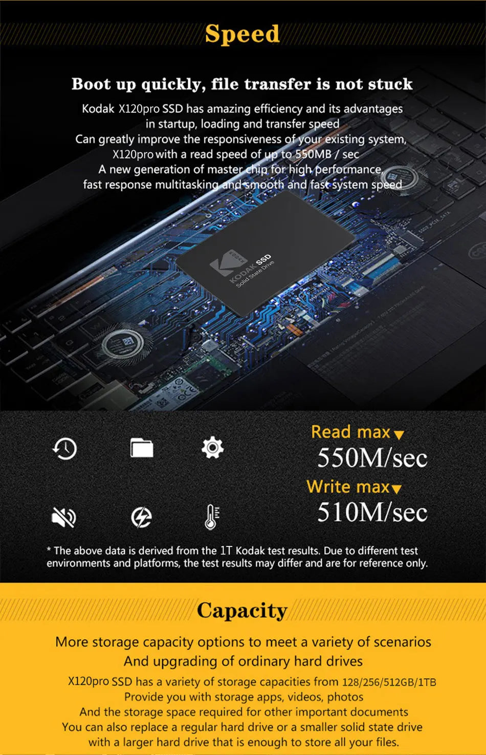 Kodak X120 PRO SSD Drive HDD 2.5 Hard Disk SSD 120GB 1TB 512GB 128GB 256GB HD SATA Disk Internal Hard Drive for Laptop Computer.