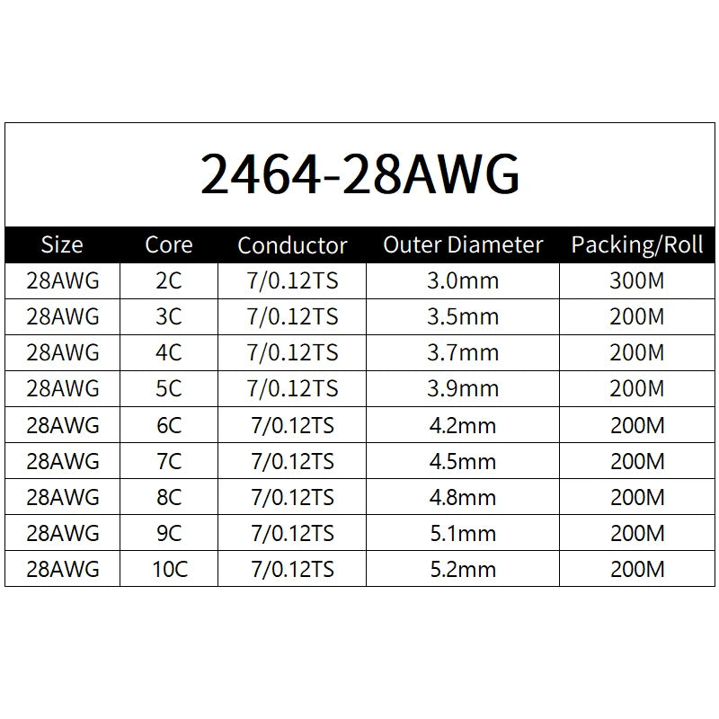 Sheathed Wire Cable 30 28 26 24 22 20 18 AWG Tinned Copper 2 3 4 5 6 7 8 10 Core Electronic Audio Wire For Automotive LED Lights.