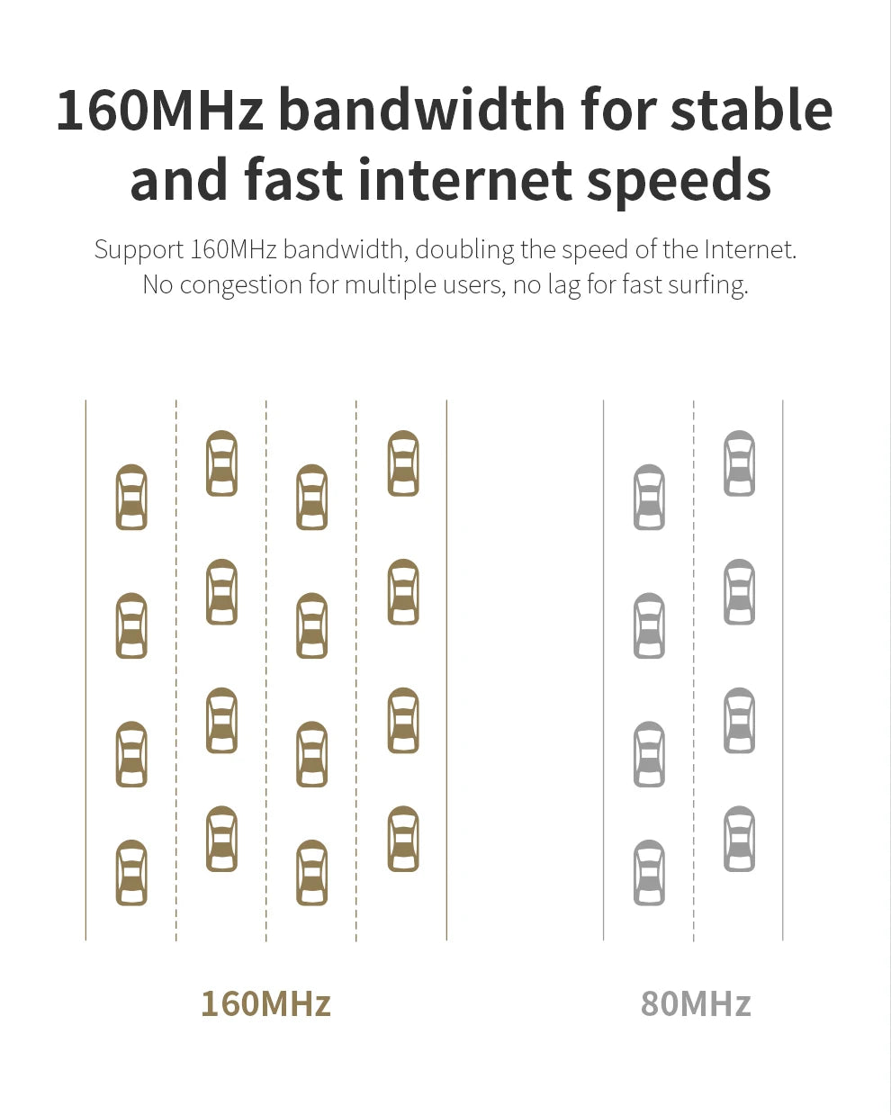 Comfast 3000Mbps Wifi6 Mesh System Wireless Router Dual Band WI-FI 6 Mesh Router Wide signal Range Wifi Range Extender.