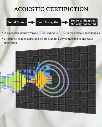 TOUO 6/12/24 Pcs Beveled Edge 9 Block Tiles Acoustic Foam Flame Retardant Soundproof Material Drum Room Acoustic Treatment