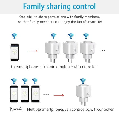 1PCS Zigbee 3,0 WiFi Smart Stecker EU Buchse Timer Adapter Outlet 16A/20A Power Monitor APP Voice control Tuya Alexa Google Alice.