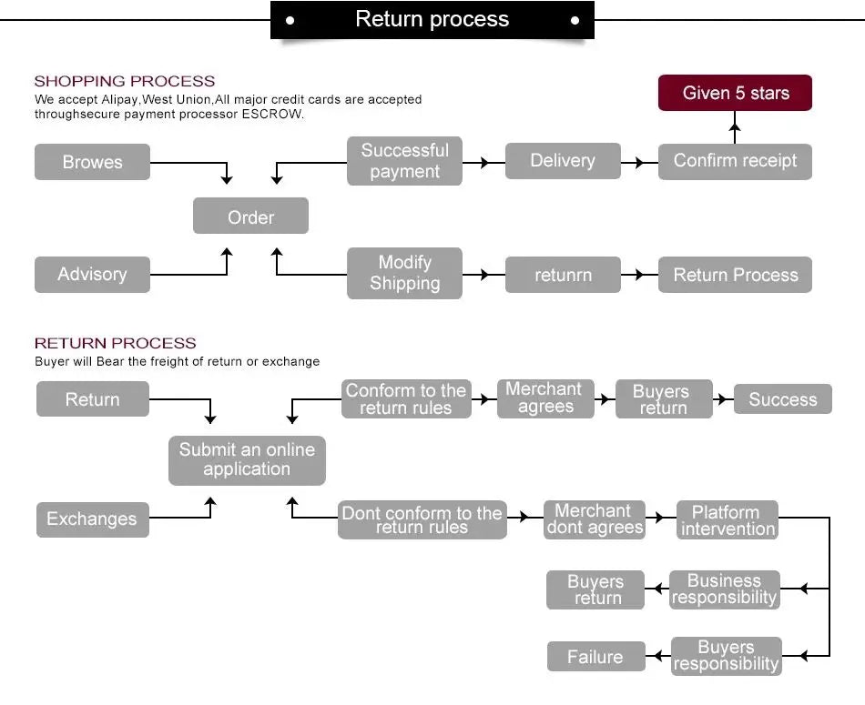 New Ramadan Muslim Two Hats Abaya Dubai Turkey Islam Prayer Clothes Floral Cotton Long Dress Islam Women Dress Kaftan