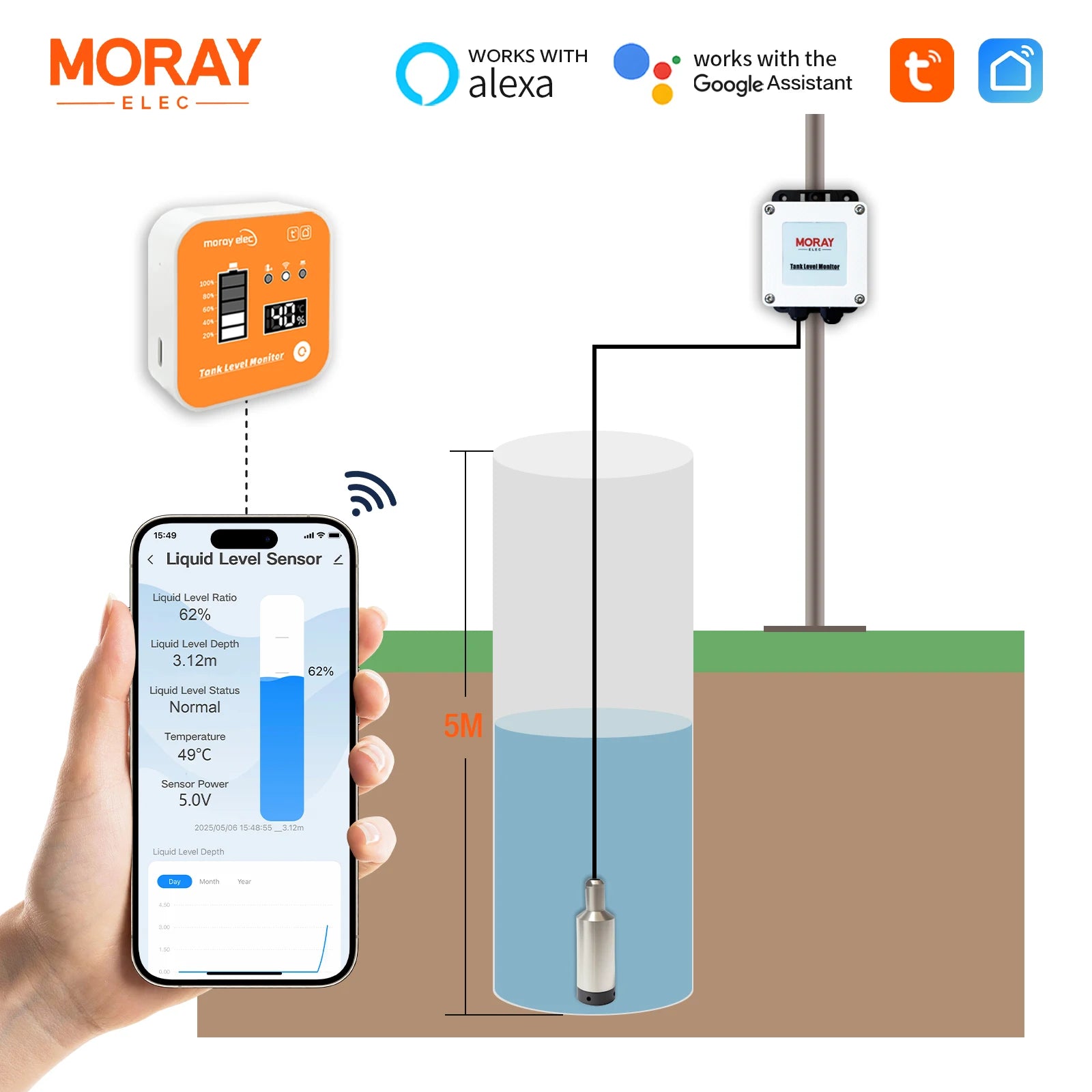 Hot Sale 5M ME202R Tuya APP Intelligent Smart Home LCD Temperature Display WIFI Submersible Water Tank Level Controller.
