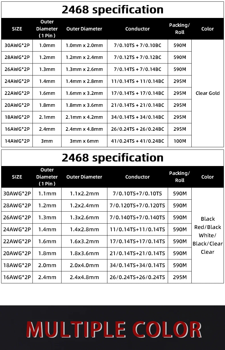 2 Pin Wire Electric Copper Cable 28 26 24 22 20 18 16 AWG LED Strip Lamp Lighting Cable PVC Extend Cord White Black Red UL2468.