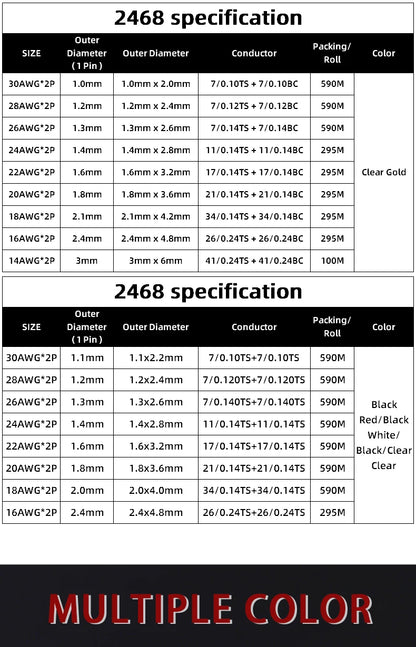 2 Pin Wire Electric Copper Cable 28 26 24 22 20 18 16 AWG LED Strip Lamp Lighting Cable PVC Extend Cord White Black Red UL2468.