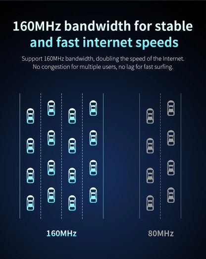 Comfast AX3000 Mesh Wifi 6 Router 3000Mbps Dual Band 2.4/5GHz Gigabit WIFI6 Router 802.11AX MU-MIMO EasyMesh Signal Range Router.