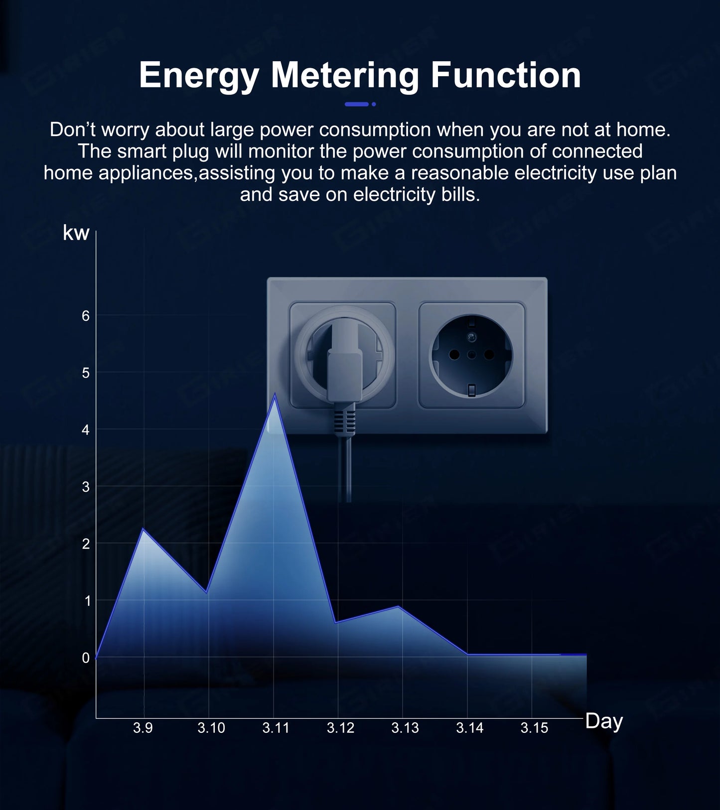 GIRIER Smart Plug ZigBee 20A Smart Home Steckdose EU 4200W mit Power Monitor Funktion Unterstützt Alexa Google Home Assistant.