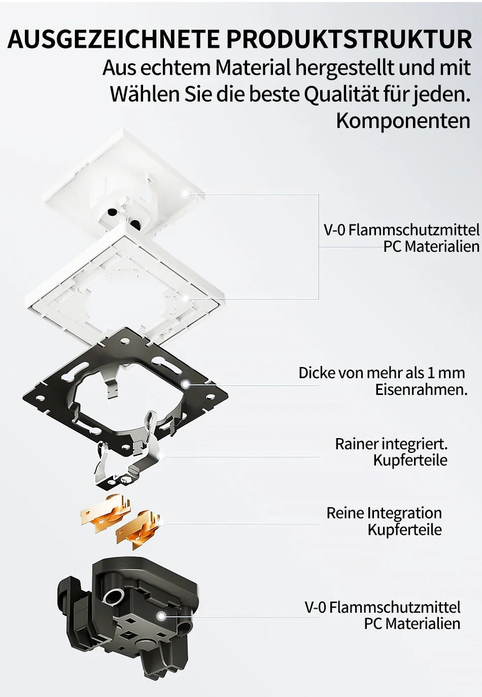 80 mm Typ Rahmen Steckdose 1/2-Wege-Wandknopfschalter USB Typ-C-Anschlüsse Steckdose EU-Standard für Deutschland DIY Teil freie Kombination.