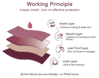 High Waist Period Panties for Women 4-Layer Leakproof Bamboo Fiber Menstrual Underwear Eco-Friendly for Sports Sleep Daily Use.