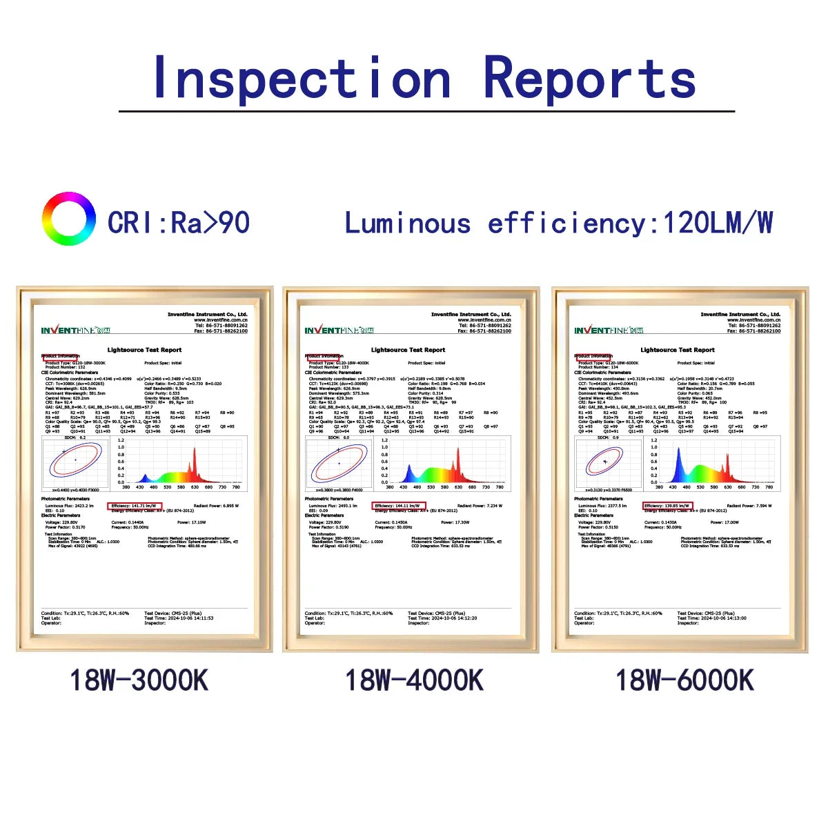 1-6PCS E27 Led-lampe 10W 15W 18W AC 220V 110V G80 G95 G120 energiesparende Globale Licht Lampada Ampulle led Lampe Eitelkeit Glühbirnen.
