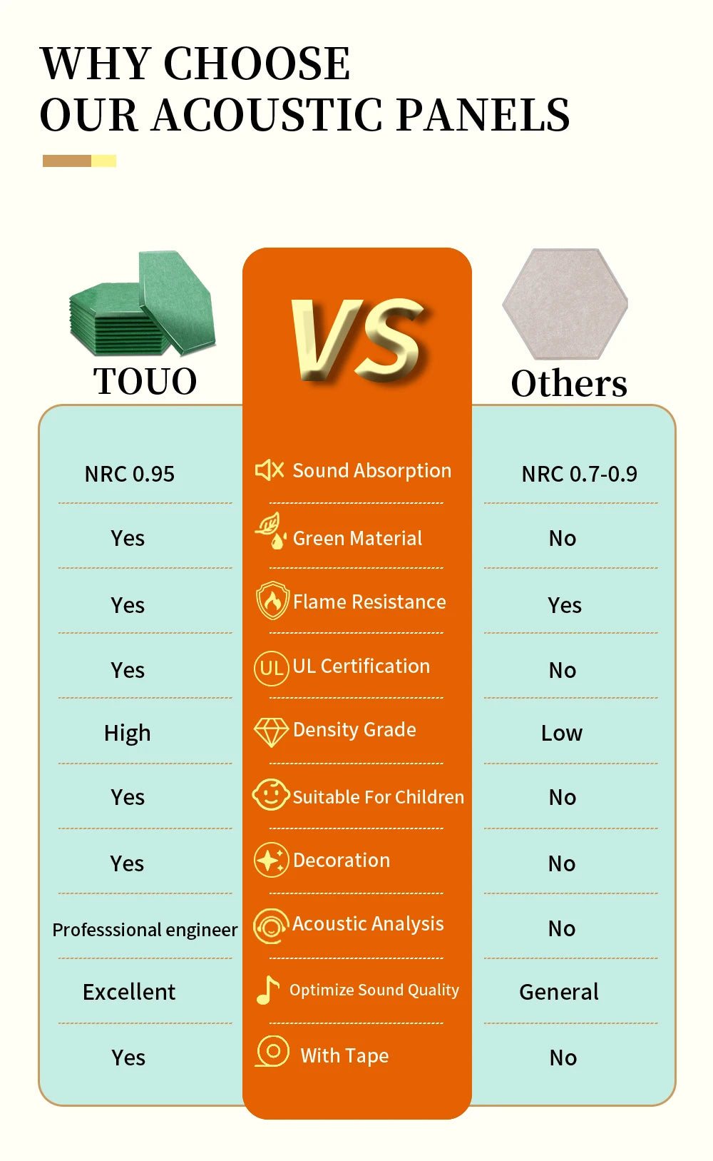 TOUO Acoustic Panels 6-18pc Noise Treatment Insulation Soundproofing Home Studio High Density Soundproof Wall Decor Bedroom