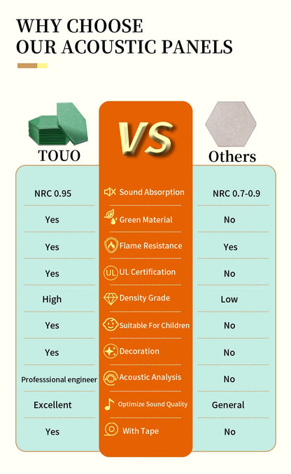 TOUO Sound Absorbing Panel 12 Pcs Studio Acoustic Panel High Density Insulation Acoustic Treatment Drum Room Wall Soundproofing