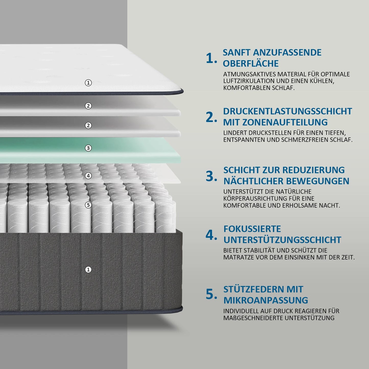 Taschenfederkernmatratze 180×200×25cm H3 - 7-Zonen mit Diatomenschaum & orthopädischem Support