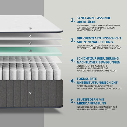 Taschenfederkernmatratze 180×200×25cm H3 - 7-Zonen mit Diatomenschaum & orthopädischem Support