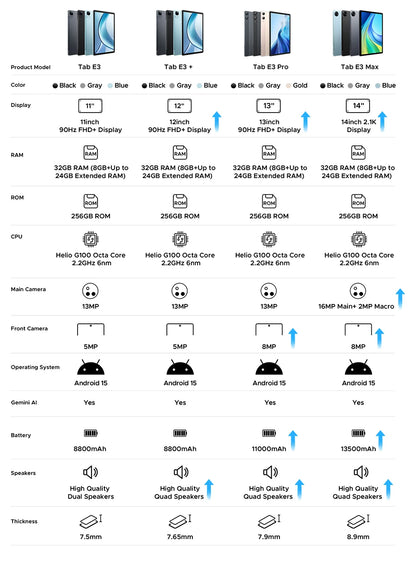 Global Version DOOGEE Tab E3 Max Tablet PC Android 15 Gemini AI 14'' 2.1K Screen 8GB RAM 256GB 13500mAh Large Battery Smart Pad