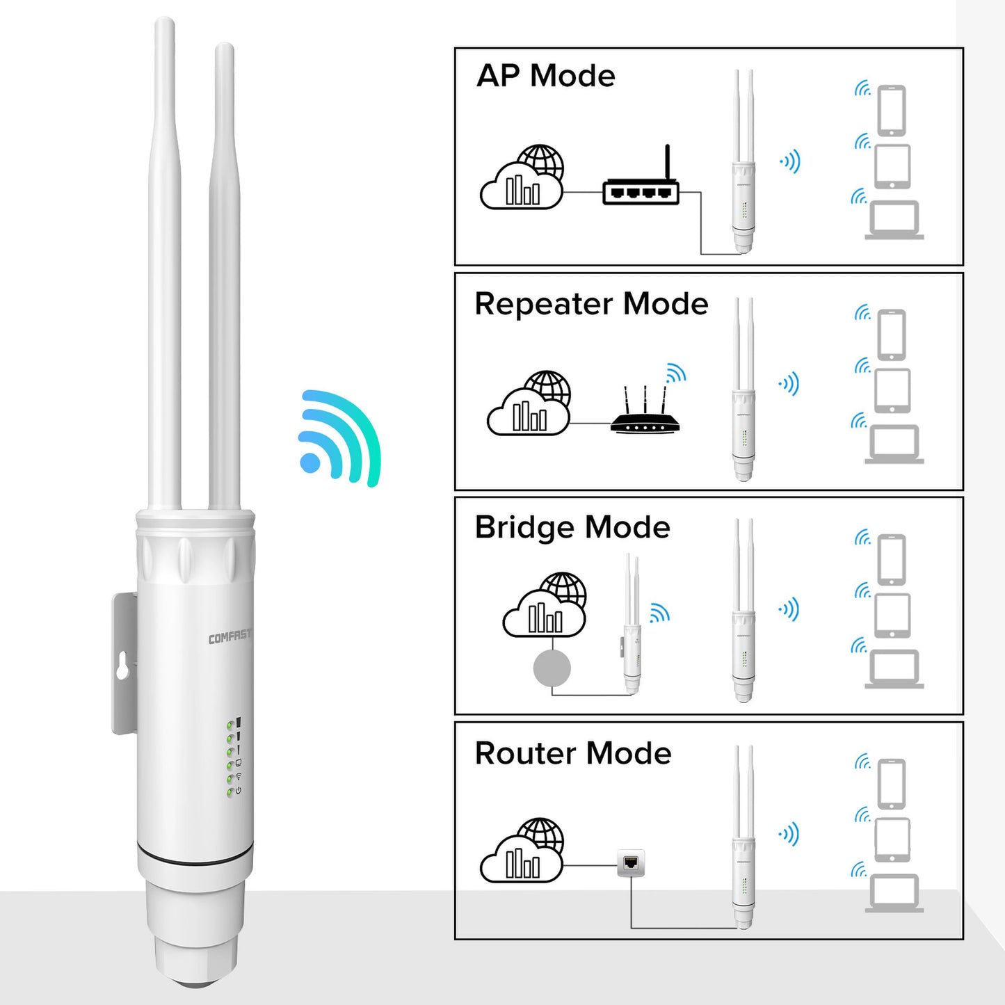 Comfast AC1200 Outdoor Wifi signal Extender AP Router 2.4/5Ghz Dual Dand Long Range 1200mpbs Wireless Wifi repeater waterproof.