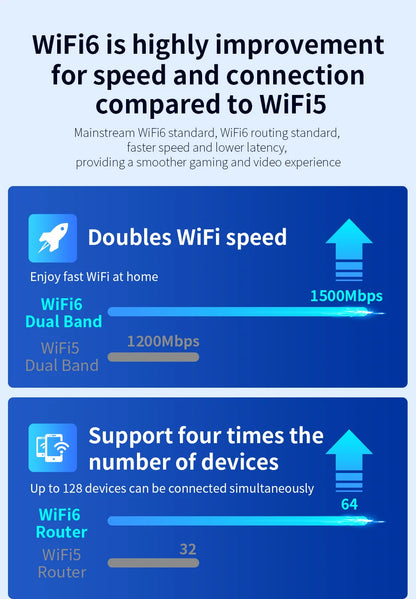 COMFAST 1500Mbps WiFi6 Repeater WIFI Extenders WiFi Router Signal Booster AX1500 2.4G 5.8G Wifi6 Long Range Amplifier 100M RJ45.