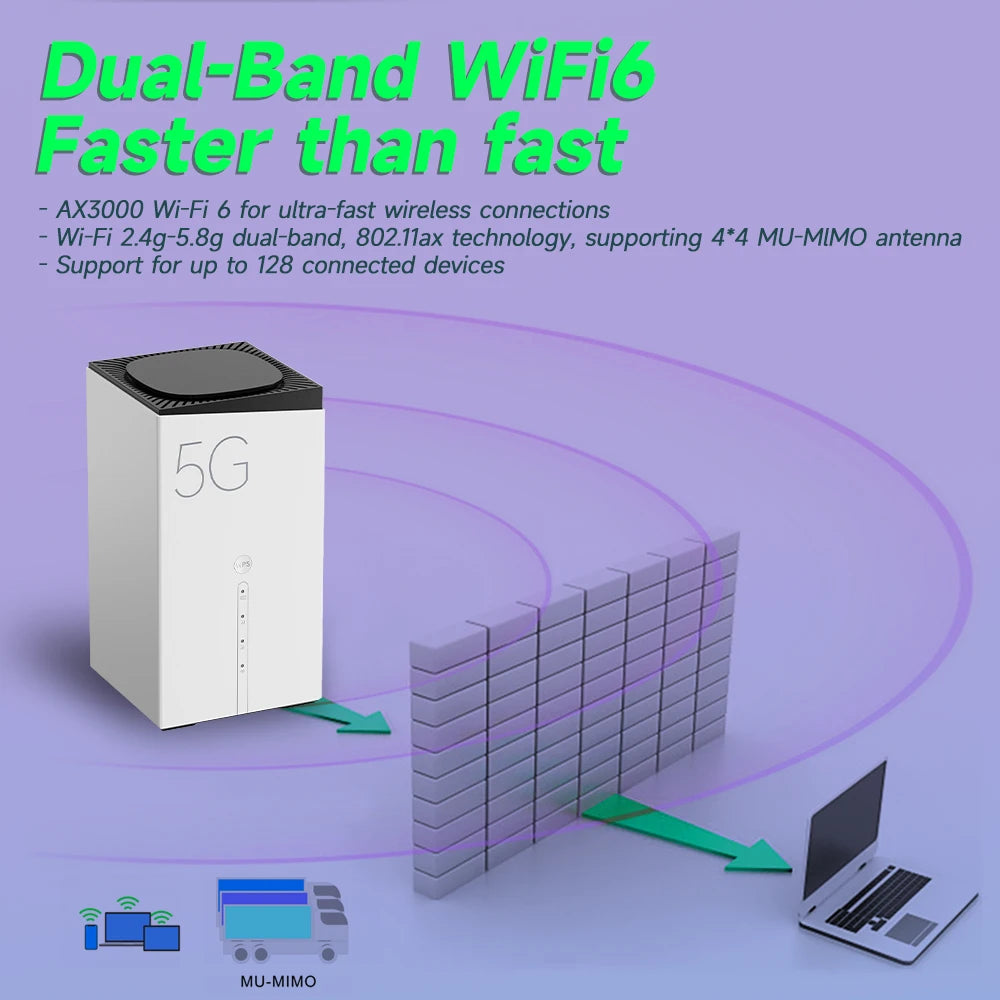 CHANEVE FWA 5G CPE WiFi SIM Card Router AX3000 Wi-Fi 6 Wireless Home Gigabit Router | OpenVPN Wireguard Supports TTL IMEI Change.