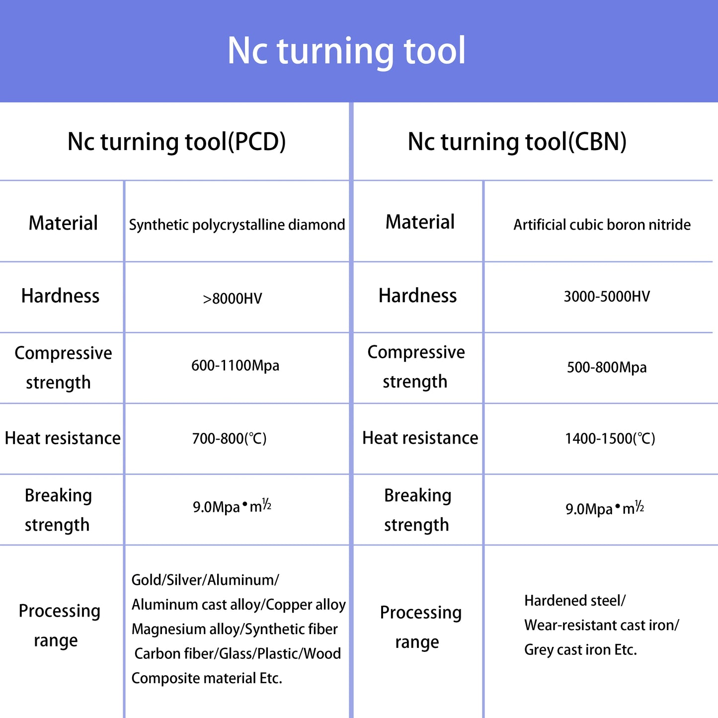 Pcd cbn dcgt070202 04 dcgt11t302 04 nc Werkzeug maschinen werden für Kupfer und Aluminium und andere Nichte isen metall dreh werkzeuge verwendet