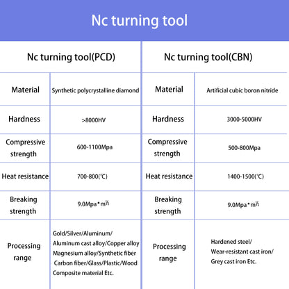 Pcd cbn dcgt070202 04 dcgt11t302 04 nc Werkzeug maschinen werden für Kupfer und Aluminium und andere Nichte isen metall dreh werkzeuge verwendet