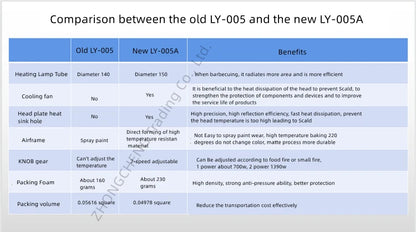 Household 220v 1390w Bbq Oven Indoor Electric Baking Tray Home Smoke-free Non-stick Barbecue Machine Automatically Rotating Baki.