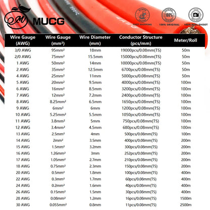 Black Red Silicone cable Super soft Silicone wire 1-26 Gauge Tinned copper Electrical wires 1 2 4 5 6 7 8 9 10 11 12 13 14 AWG.