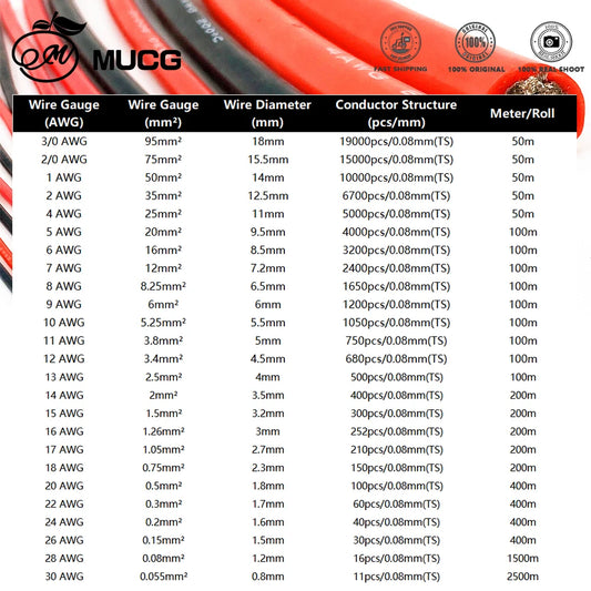 Black Red Silicone cable Super soft Silicone wire 1-26 Gauge Tinned copper Electrical wires 1 2 4 5 6 7 8 9 10 11 12 13 14 AWG.