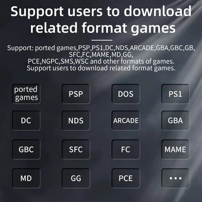 ANBERNIC RG35XX New Updated 3.5-inch IPS Video Game Handheld Game Console With Linux System H700 quad-core ARM Cortex-A53 1.5GHz.