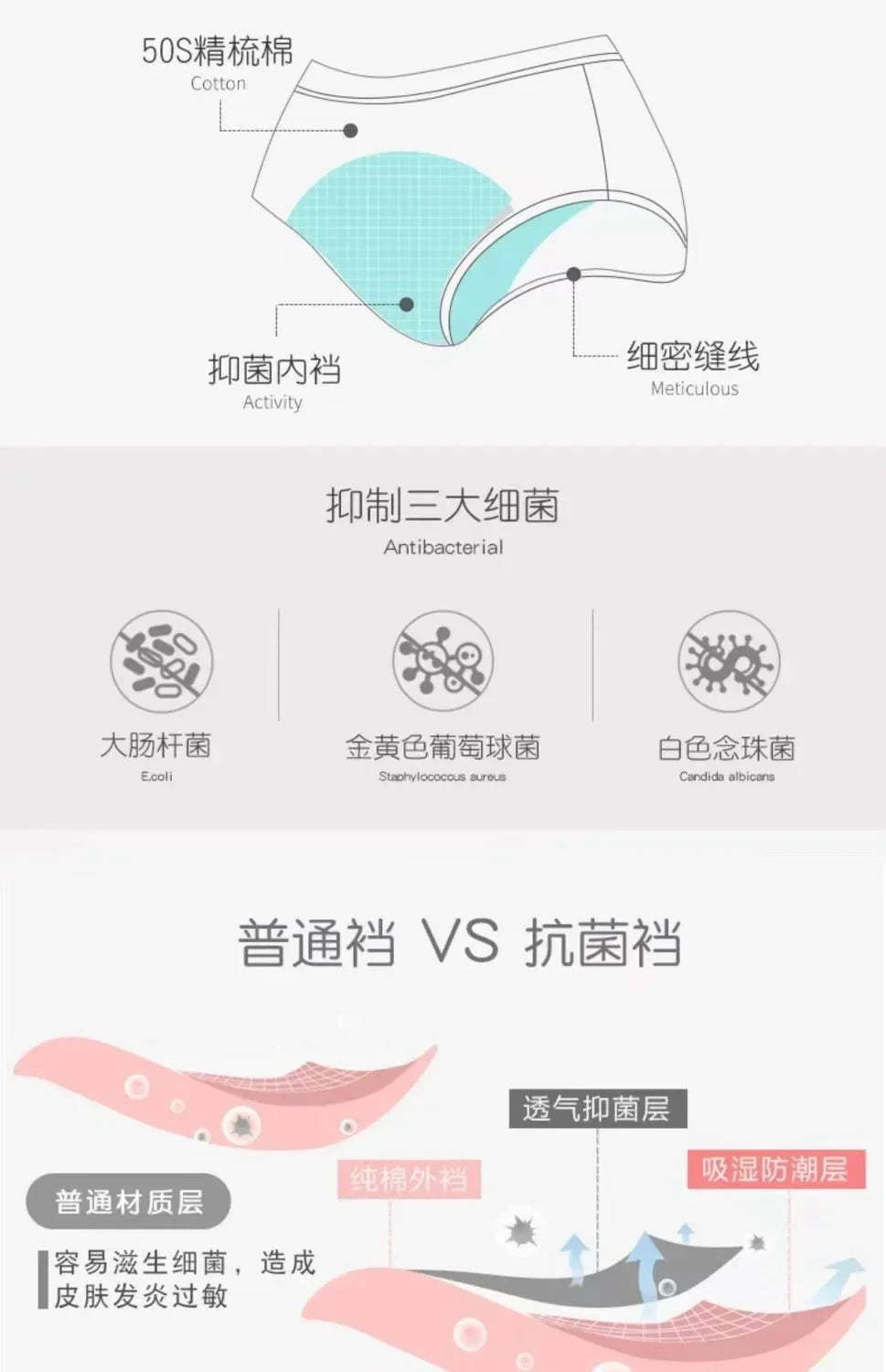 L-8XL Plus Size Leak Proof Menstrual Panties for Women Cotton Underwear with Waterproof and Breathable Design for Periods.