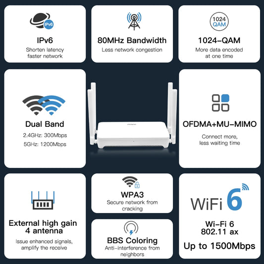 FENVI WiFi 6 Router AX1500 Dual Band 2.4G&5GHz Gigabit Ethernet Port 4 Antennas Signal Amplifier Wireless Wi-Fi 6 Mesh MU-MIMO.