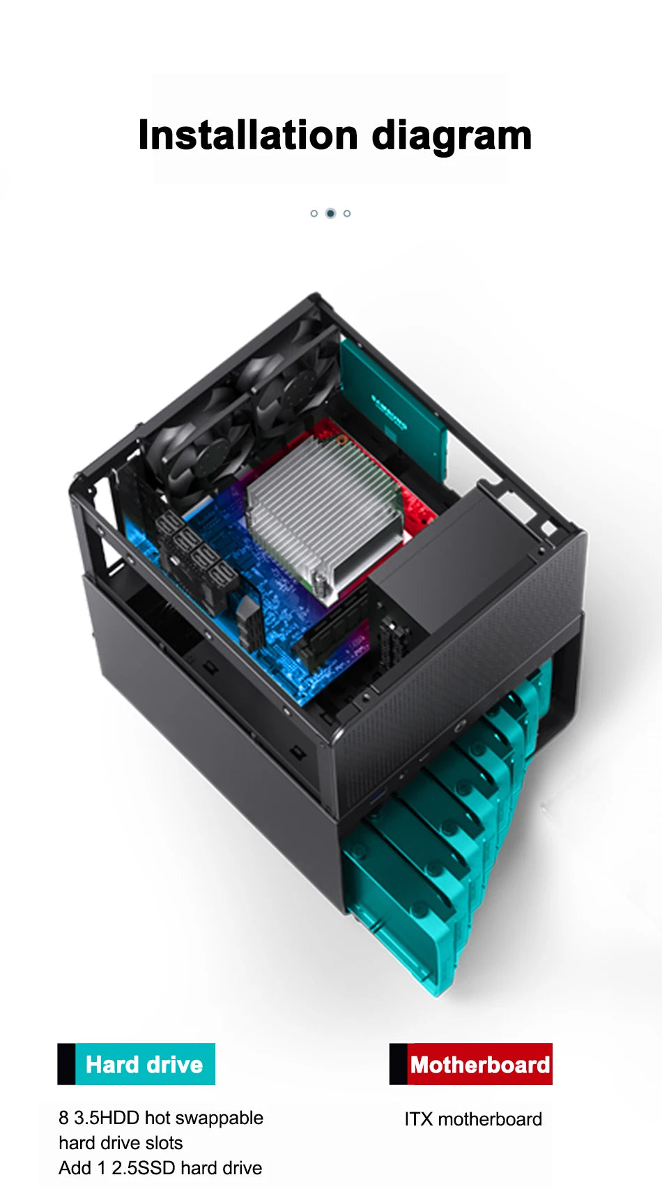 JONSBO N3 NAS Mini Case All-In-One Aluminum ITX Chassis 8 Hard Disk Location Support 130mm CPU Cooler 250mm Graphics Card.