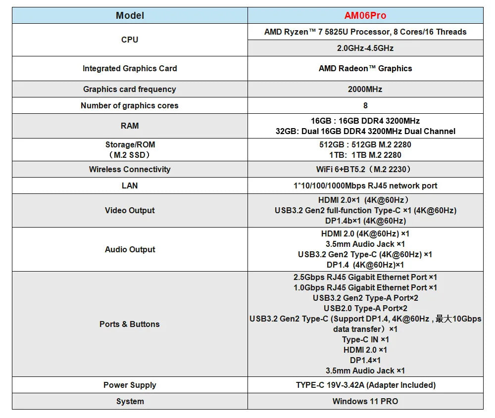 ACEMAGIC AM06Pro MINI PC AMD Ryzen 7 5825U 16/32GB RAM 512GB SSD Windows 11 Pro MINI Computer Wifi6 BT5.2 4K Triple Display.
