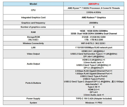 ACEMAGIC AM06Pro MINI PC AMD Ryzen 7 5825U 16/32GB RAM 512GB SSD Windows 11 Pro MINI Computer Wifi6 BT5.2 4K Triple Display.