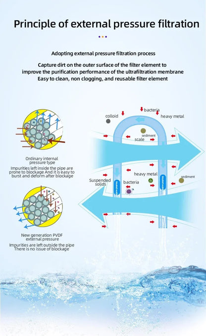 DIVEDEER 6000L Ultrafiltration Water Purifier External Pressure Backwash, 0.01 Micron High-Precision Filtration for Pure Water.