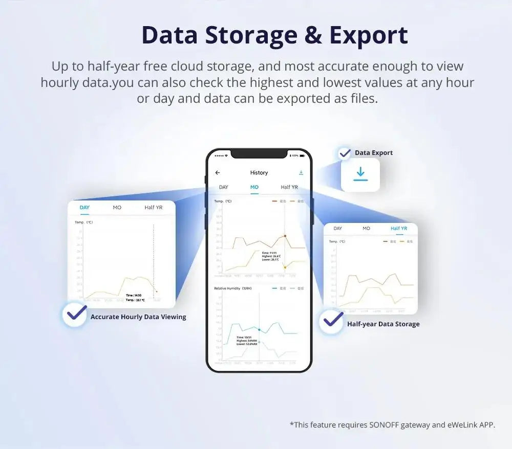SONOFF SNZB 02D Zigbee Temperatur-Feuchtigkeitssensor SNZB-02D mit LCD-Bildschirm für EWeLink SONOFF ZigBee Bridge Alexa Alice.
