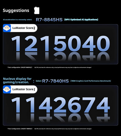 Mini Host Amd Ryzen R7-7735hs 8745hs Ddr5 70w  Wifi6 4k Pcie4.0 Ssd High-End Gaming Desktop Mini Host Diy Barebone System.