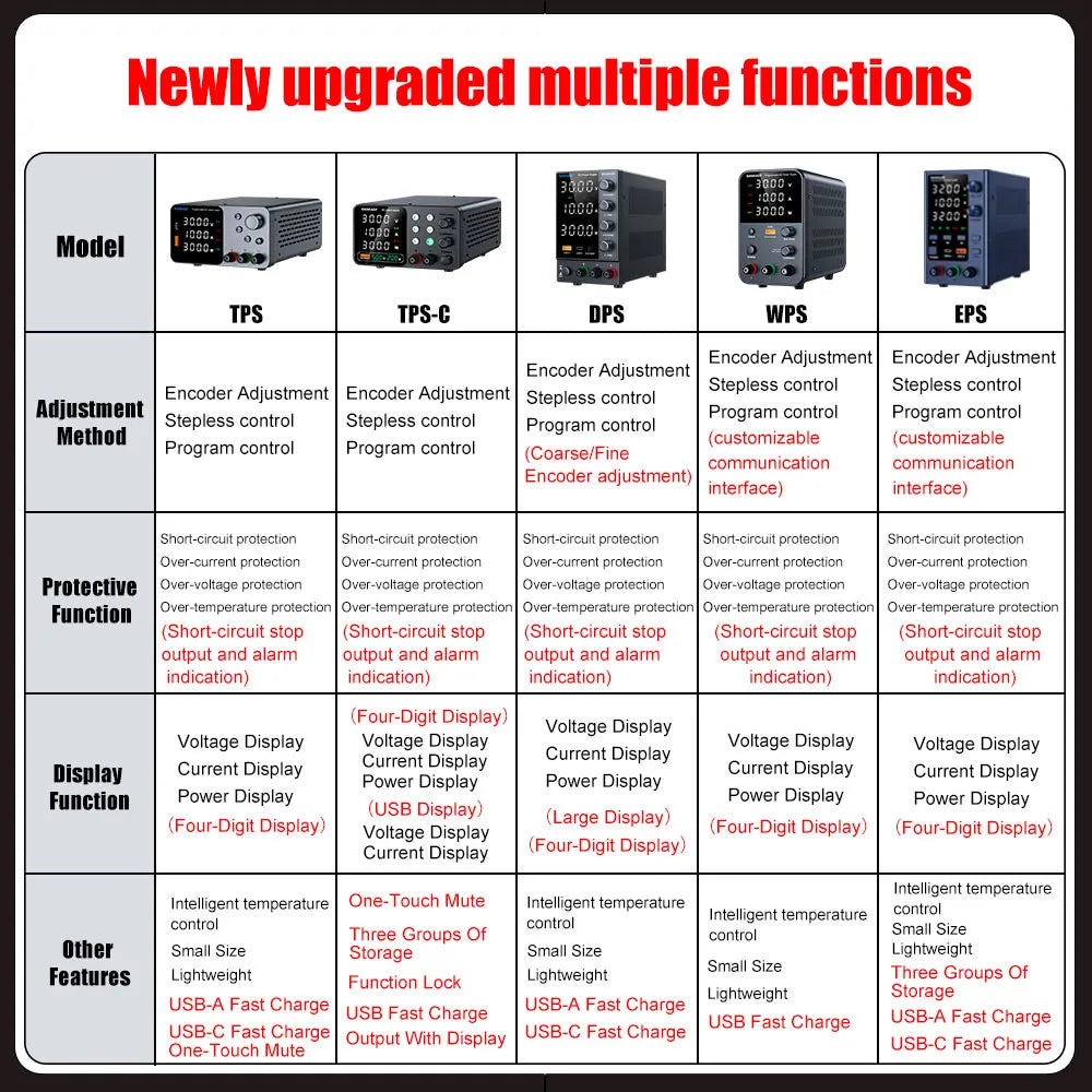 NANKADF DC laboratory power supply 30V 10A bench power supply encoder regulates voltage and current Dual input voltage 220V/110V.