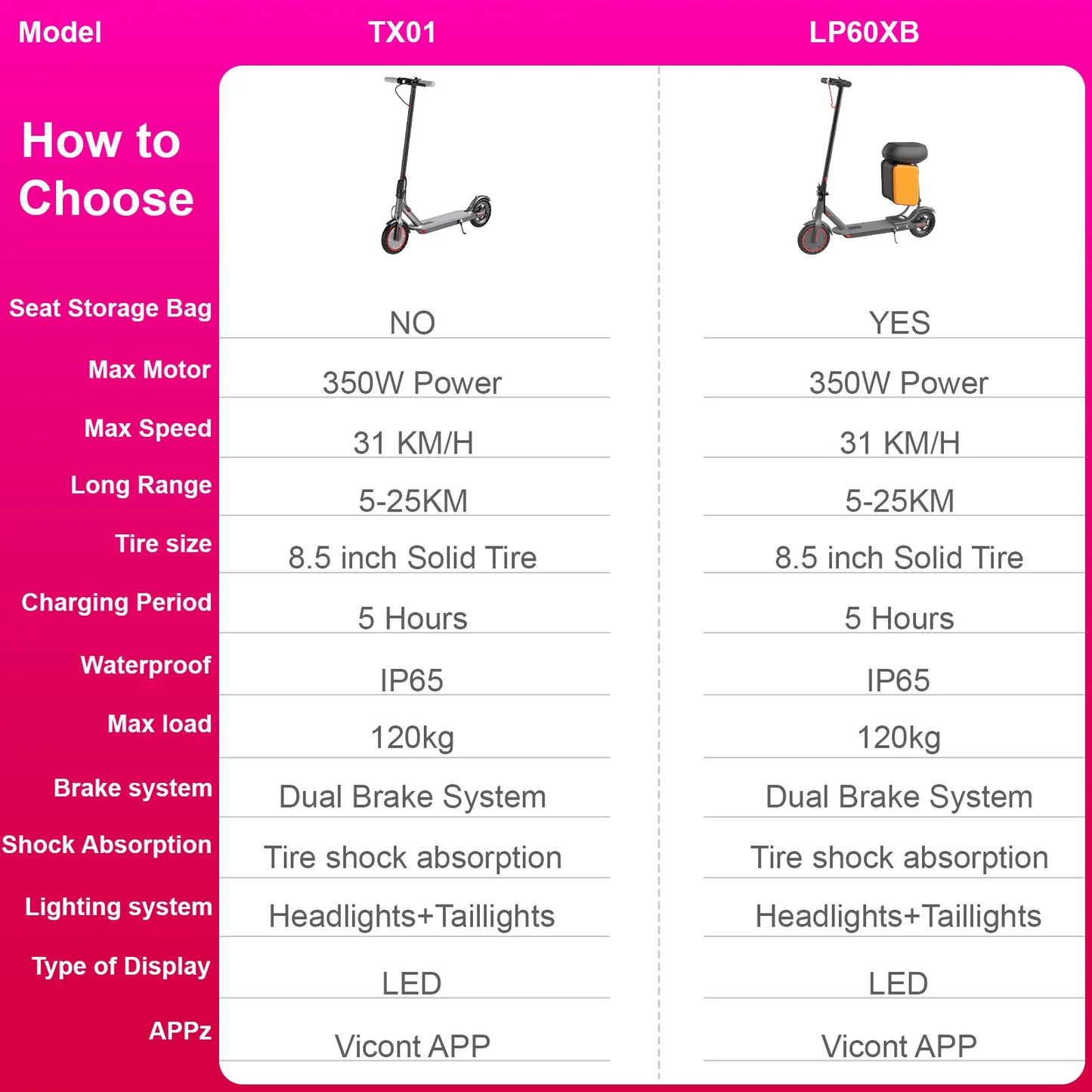 LP60XB Updated Seat Storage Box Electric Scooter 25KM Longe Range Power Kick Scooter Tire Shock Absorption 350W 31KM/H Scooter.