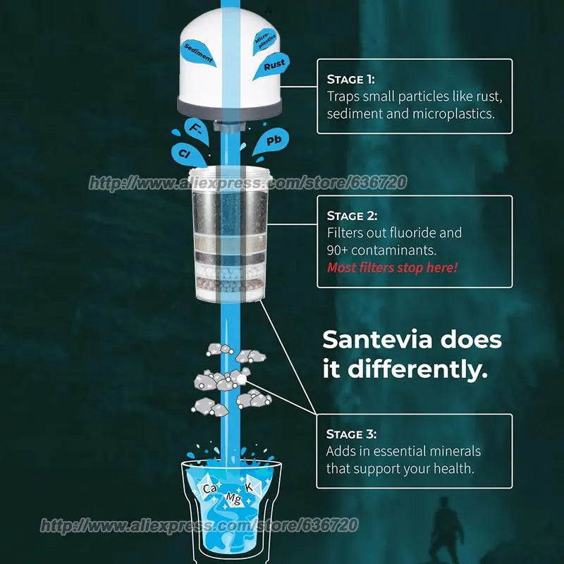 A10 Gravity Water System Filter, at Home Water Filter That Makes Water Alkaline and Adds Minerals | Chlorine and Fluoride Filter.