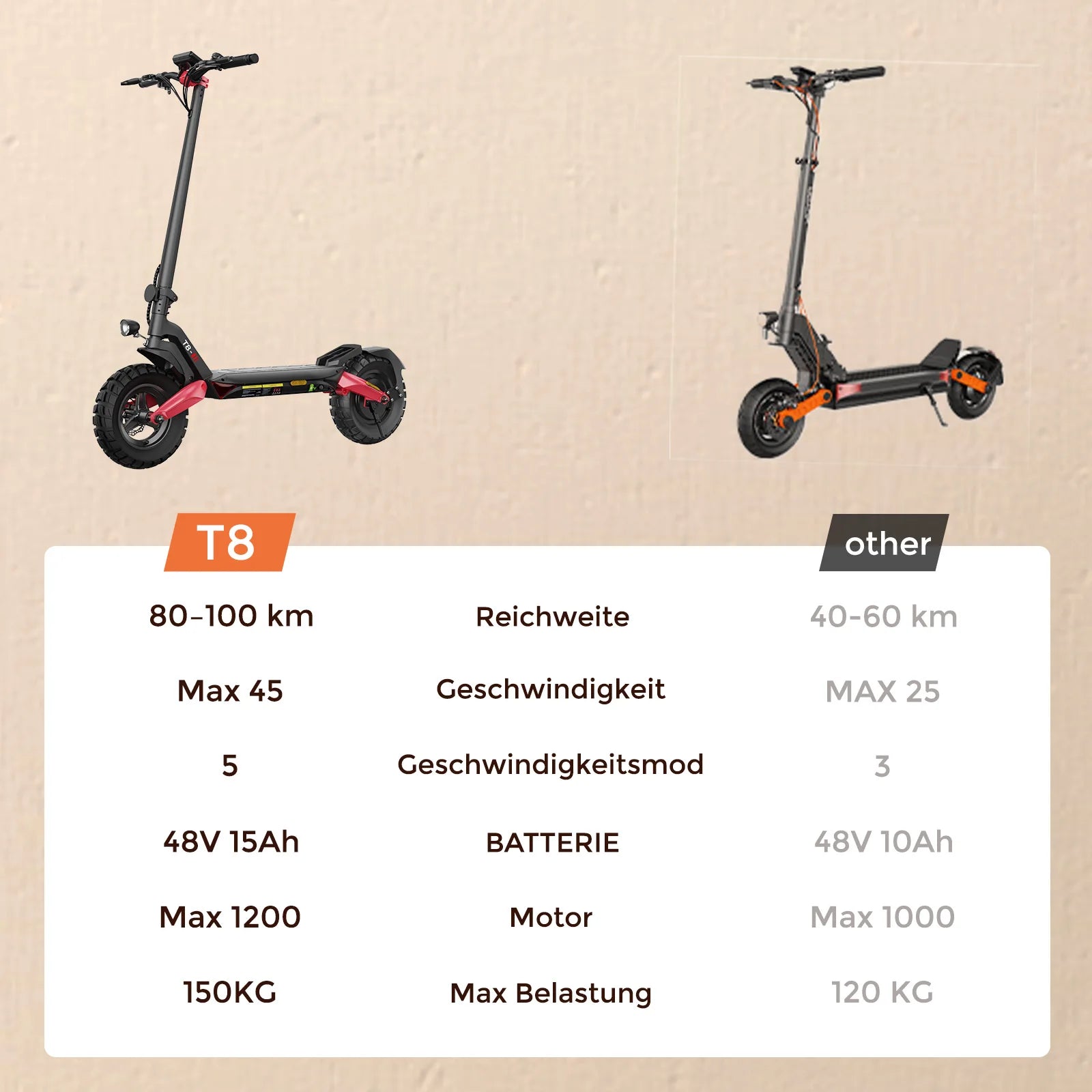 Isinwheel T8 Foldable Adult Electric Scooter E-Scooter 20 km/h Electric Kick Scooter 1200W Skateboards 48V 15Ah Kickboard.