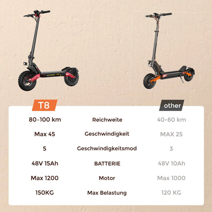 Isinwheel T8 Foldable Adult Electric Scooter E-Scooter 20 km/h Electric Kick Scooter 1200W Skateboards 48V 15Ah Kickboard.