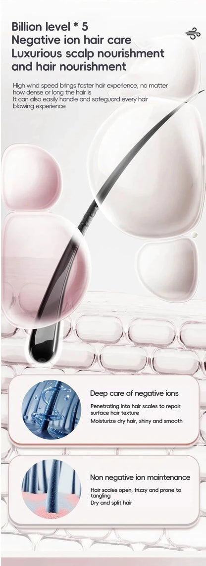 1.8m Professinal Leafless Hair Dryer Electric Hair Dryer High Speed 1600W Negative 200 Million Anion Blow Dryer Silent Hair Drye