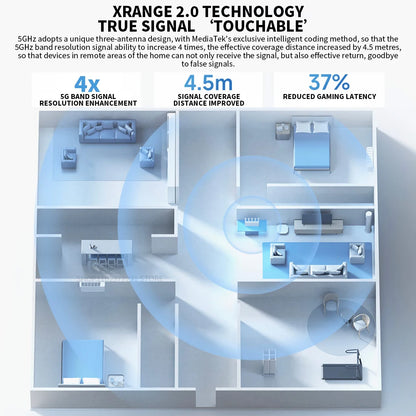 NEW Xiaomi Router BE5000 Wi-Fi 7 2.4/5GHz Dual-Frequency Mesh 2.5G High-Speed Network Port IPTV OFDMA Signal Amplifier Mi Home.