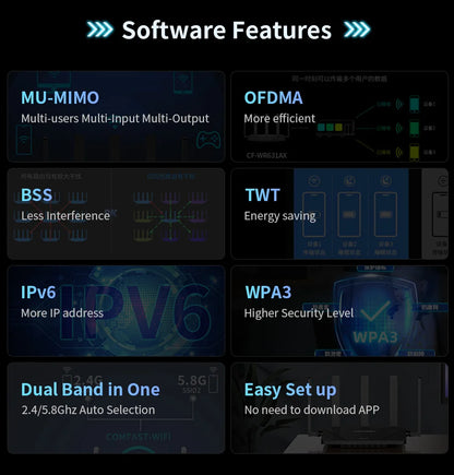 Comfast AX3000 WiFi6 Mesh System Wireless Router 5*5 dBi Antennas Wifi6 Mesh WiFi Router Easy Mesh/Andlink Gigabit Network Ports.