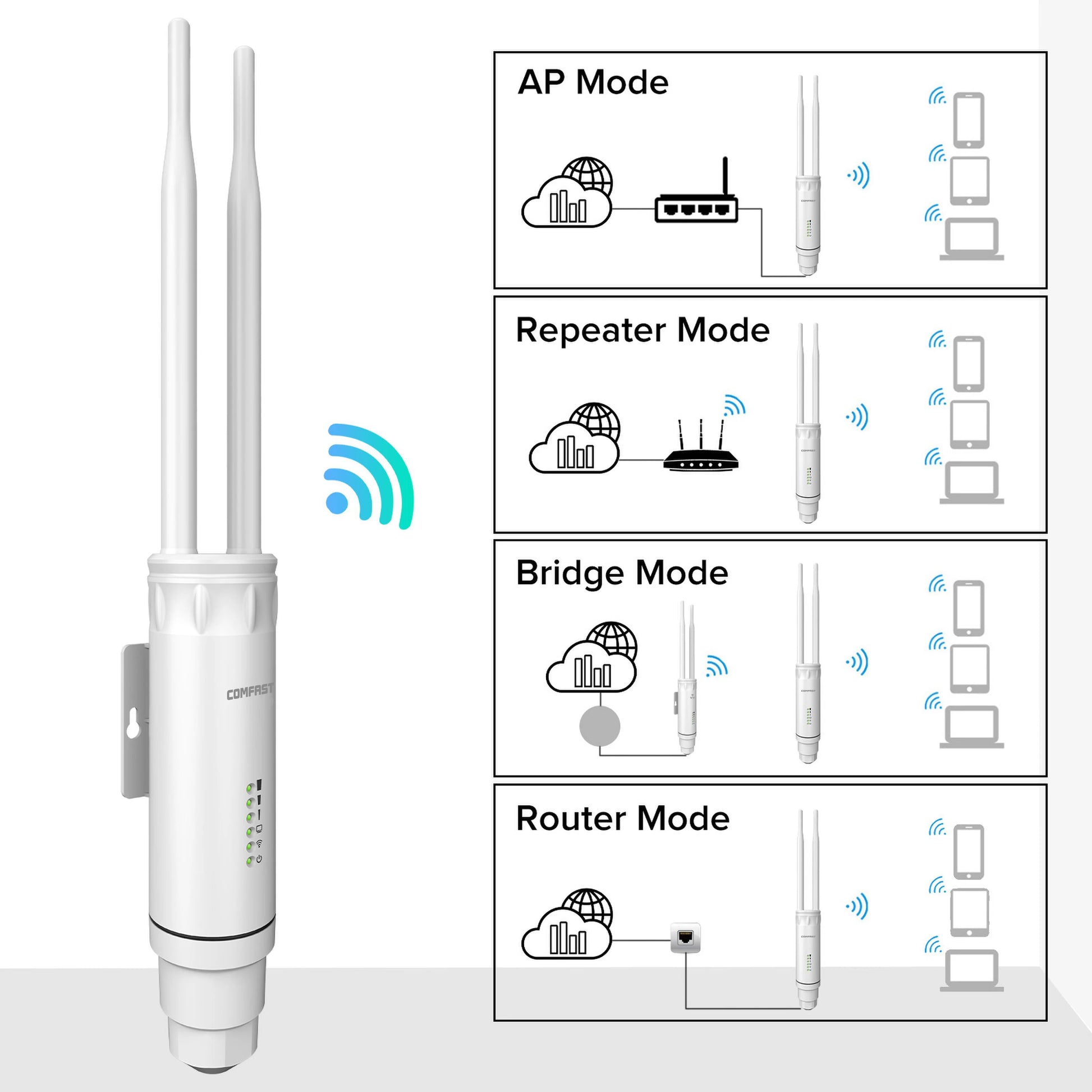 COMFAST AC1200/AC1300 Outdoor AP Router 2.4G/5G Dual Dand Long Range signal Extender Amplifie wireless WiFi Repeater waterproof.