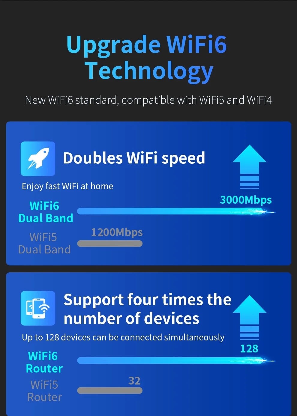COMFAST AX3000 WIFI6 5GHz Mesh Wifi Router MU-MIMO Full Gigabit Wi-fi Coverage 6 Antennas Network Extender Amplifier for Home.