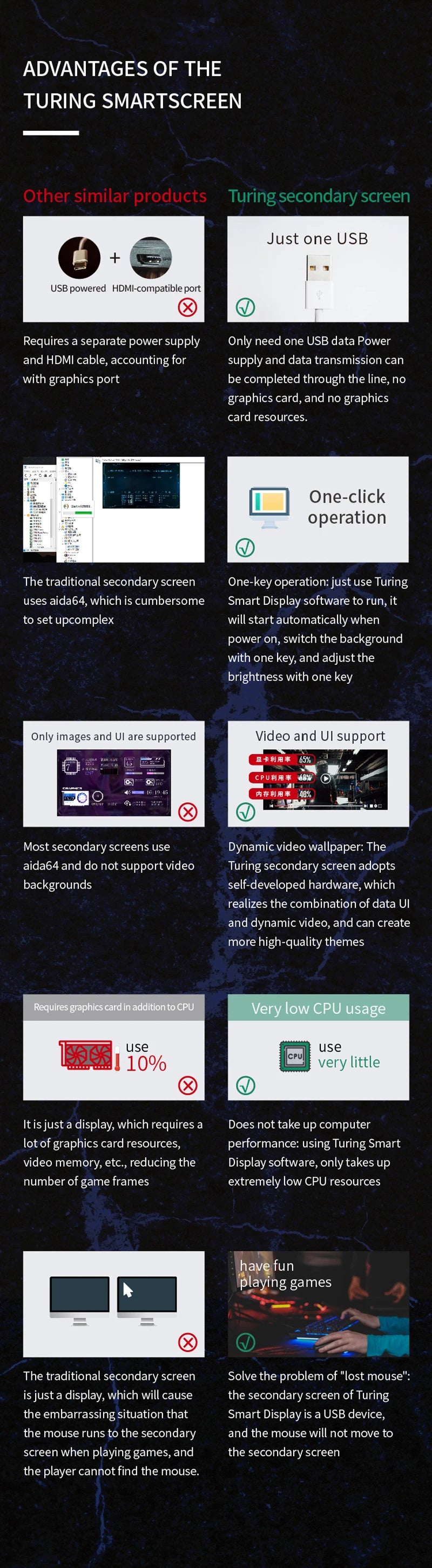 3.5 / 5 Inch IPS Type-C Secondary Screen Mini Computer USB Display CPU GPU RAM HDD Monitor with Holder Metal Case No Use AIDA64