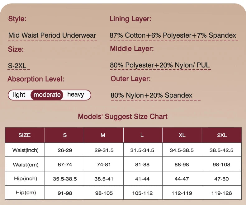 Seamless Period Underwear Menstrual Cycle Absorbent Underwear for Women Heavy Flow Leak Proof Menstrual Panties for Menstruation.