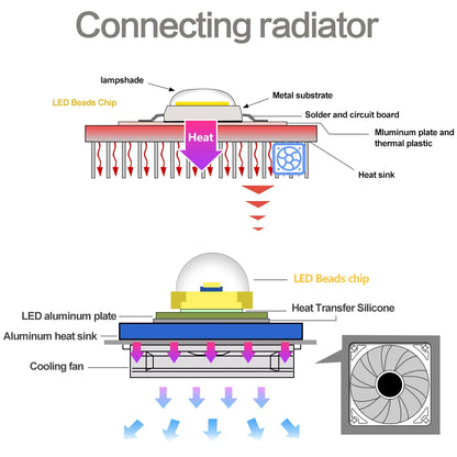 COB Chip LED Lampe 220V 10W 20W 30W 50W Smart IC Keine Notwendigkeit Fahrer Lampada LED Birne Lampe Für Flutlicht Scheinwerfer Diy Beleuchtung.