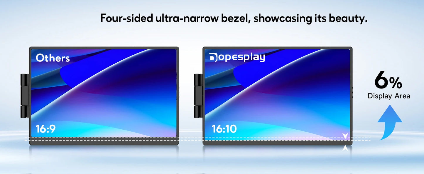 Dopesplay 14.1 inch Triple Screen Extender for Laptops 1200P FHD IPS Type-C Dual Portable Monitor For Macbook Chrome Up to 17.3.